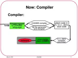 Now: Compiler