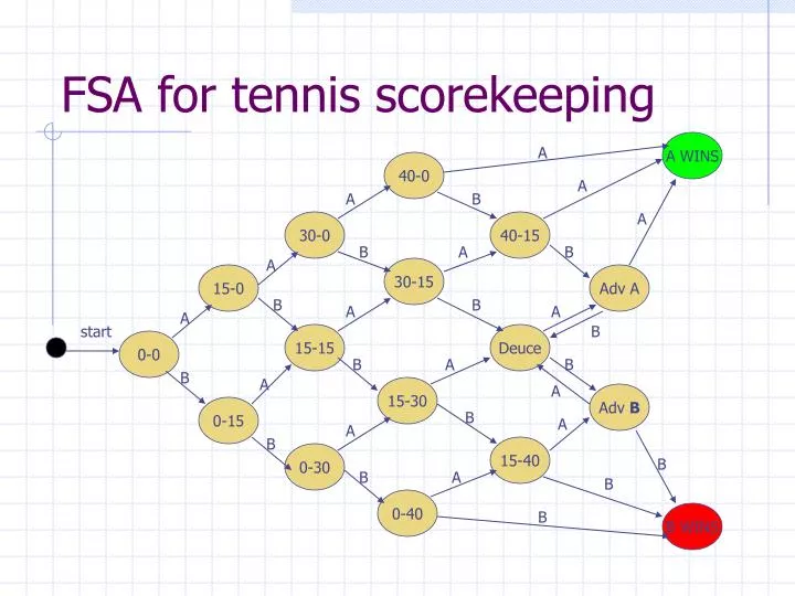 fsa for tennis scorekeeping