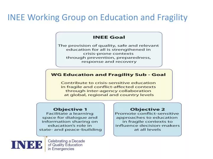 inee working group on education and fragility