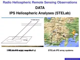 IPS Heliospheric Analyses (STELab)