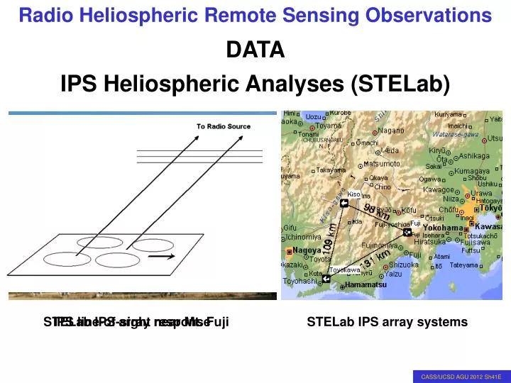 ips heliospheric analyses stelab