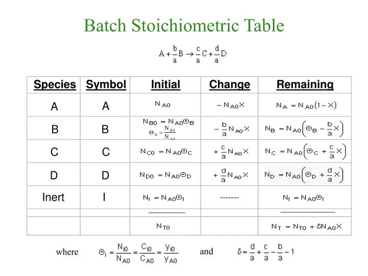 batch stoichiometric table