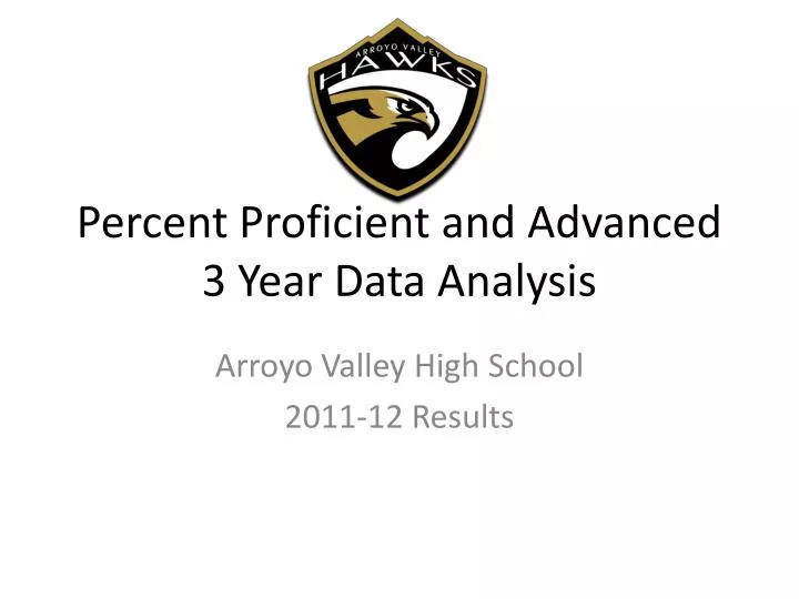 percent proficient and advanced 3 year data analysis