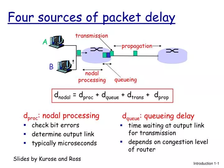 four sources of packet delay