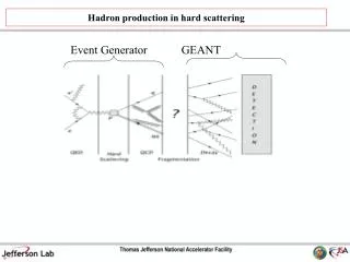 Hadron production in hard scattering
