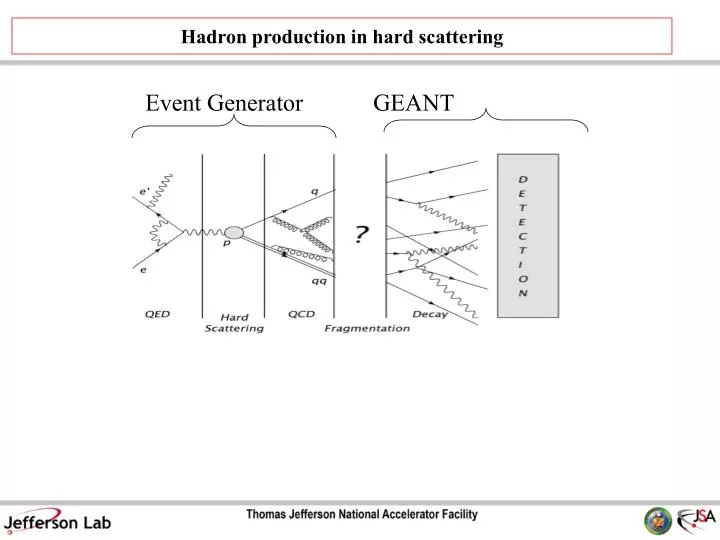 hadron production in hard scattering