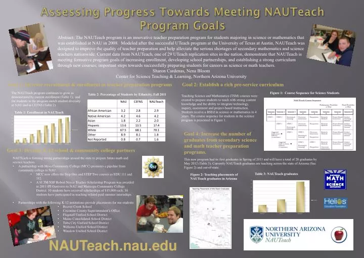 assessing progress towards meeting nauteach program goals