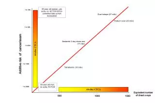 Equivalent number of chest x-rays