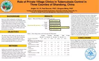 Role of Private Village Clinics in Tuberculosis Control in Three Counties of Shandong, China