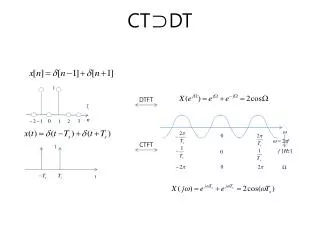 CT?DT