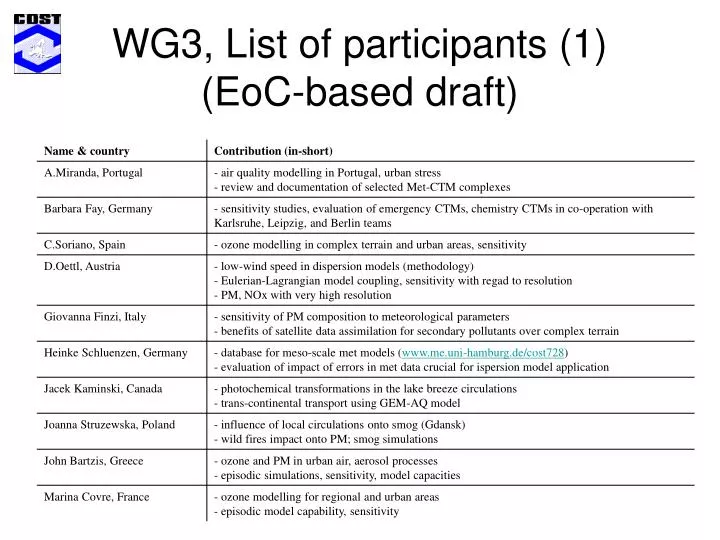 wg3 list of participants 1 eoc based draft