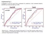 Comparison of hs-cTnT and cTnI for Predicting Outcomes in Acute Coronary Syndrome - slide 1