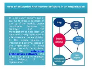 Enterprise Erchitecture Software