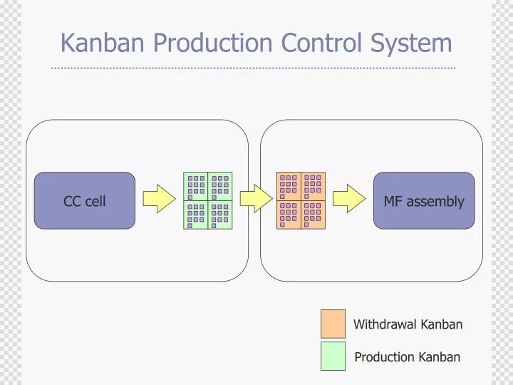 kanban production control system