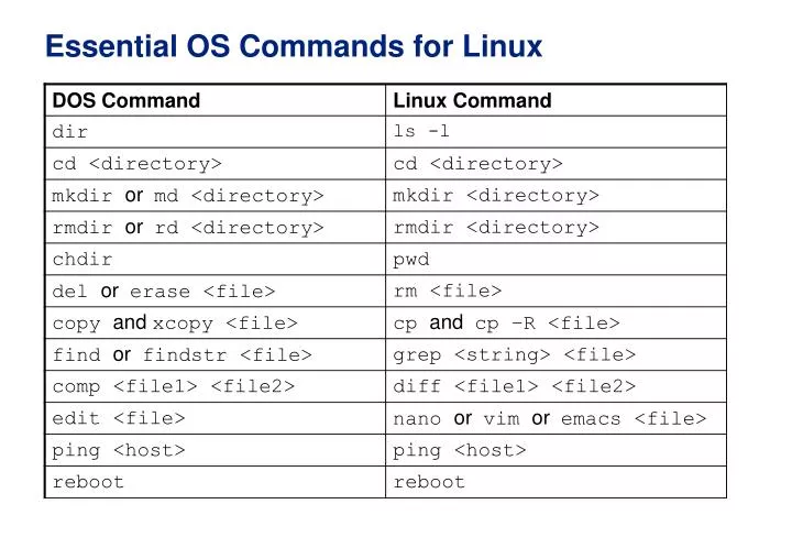 essential os commands for linux