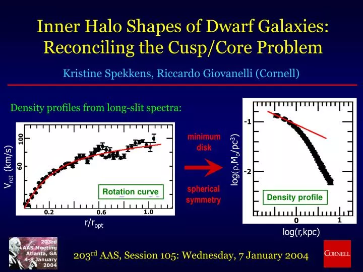 inner halo shapes of dwarf galaxies reconciling the cusp core problem