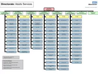 Directorate: Adults Services