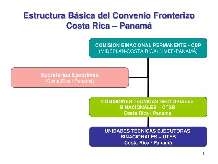 estructura b sica del convenio fronterizo costa rica panam
