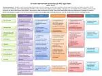San Francisco Health Improvement Partnerships Logic Model Draft - slide 1