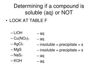 Determining if a compound is soluble (aq) or NOT