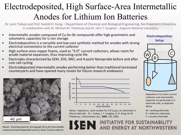 electrodeposited high surface area intermetallic anodes for lithium ion batteries