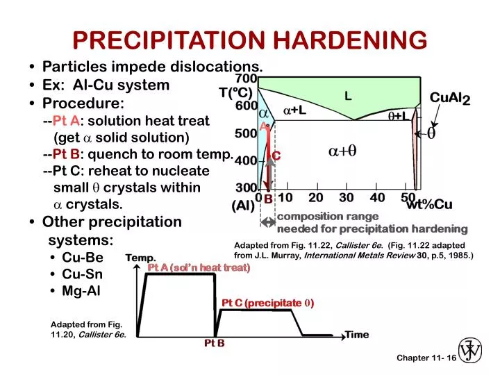 precipitation hardening