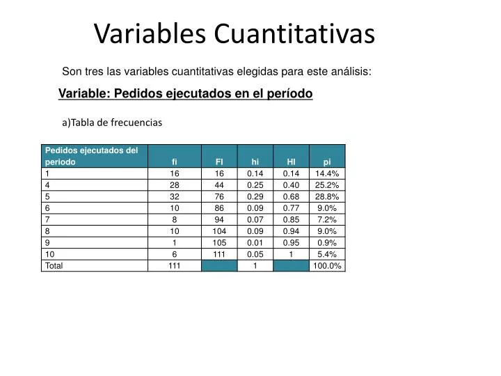 variables cuantitativas