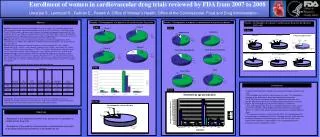 Enrollment of women in cardiovascular drug trials reviewed by FDA from 2007 to 2008