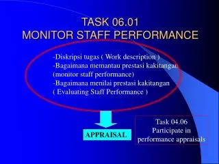 task 06 01 monitor staff performance