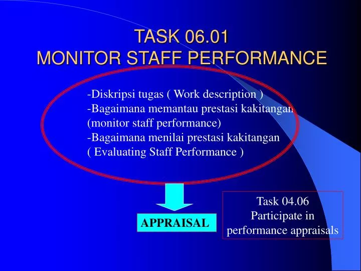 task 06 01 monitor staff performance
