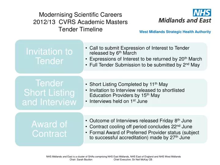 modernising scientific careers 2012 13 cvrs academic masters tender timeline