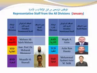 representative staff from the all divisions january