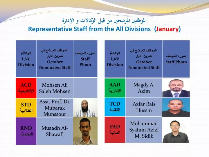 representative staff from the all divisions january