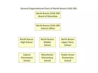 North Boone CUSD 200 Board of Education