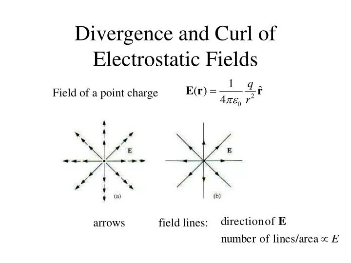 divergence and curl of electrostatic fields