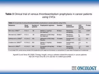 Table 3 Clinical trial of venous thromboembolism prophylaxis in cancer patients using CVCs