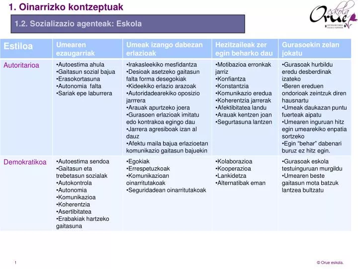 1 oinarrizko kontzeptuak