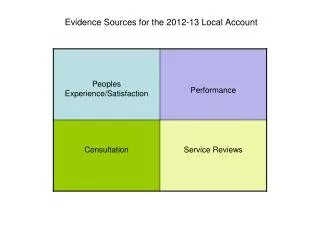 Evidence Sources for the 2012-13 Local Account