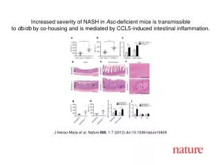 J Henao-Mejia et al . Nature 000 , 1 - 7 (2012) doi:10.1038/nature10809