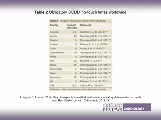 Table 2 Obligatory DCDD no-touch times worldwide