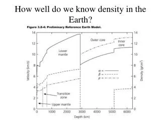 How well do we know density in the Earth?