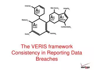 The VERIS framework Consistency in Reporting Data Breaches