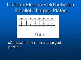 uniform electric field between parallel charged plates