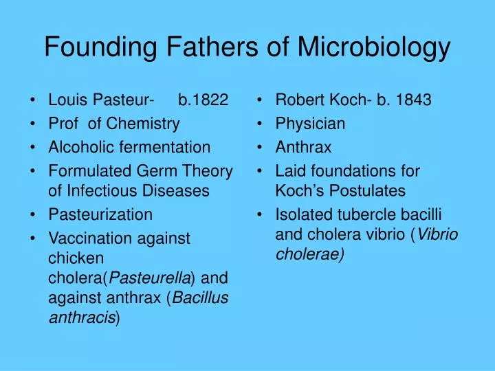 founding fathers of microbiology