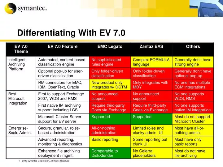 differentiating with ev 7 0