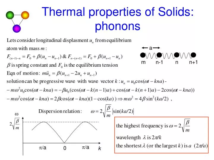 thermal properties of solids phonons