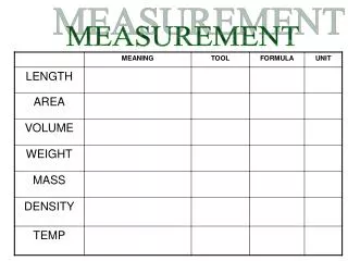 MEASUREMENT