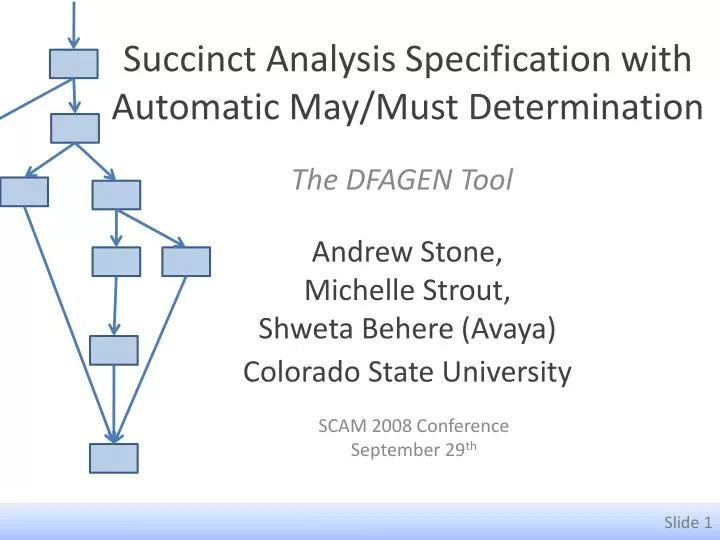 succinct analysis specification with automatic may must determination