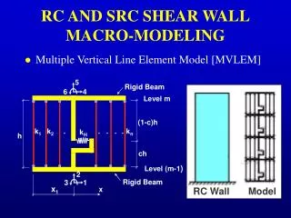 RC AND SRC SHEAR WALL MACRO-MODELING