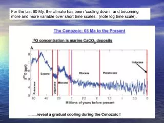 During the last 60 My, the atmospheric inventory of CO 2 has also been decreasing